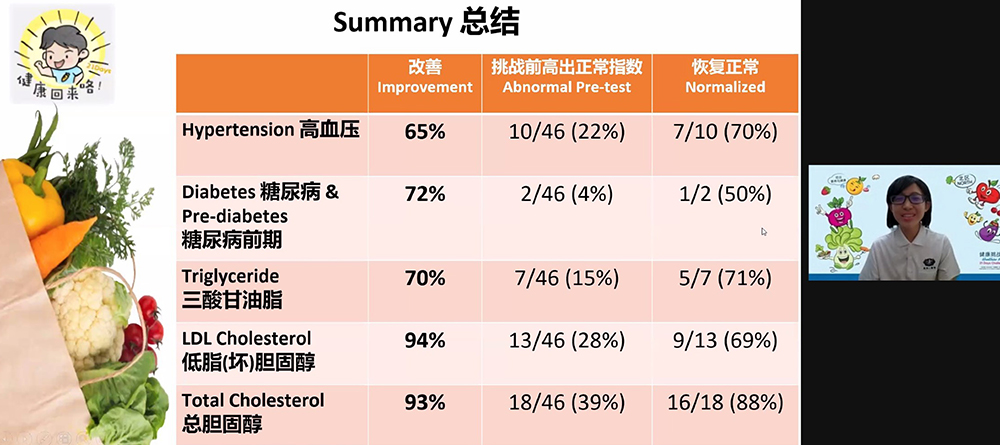 三餐变良药解锁全植物饮食密码- 新加坡慈济